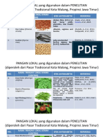 3 - Hasil Penelitian Disertasi - Menu Engineering Baru