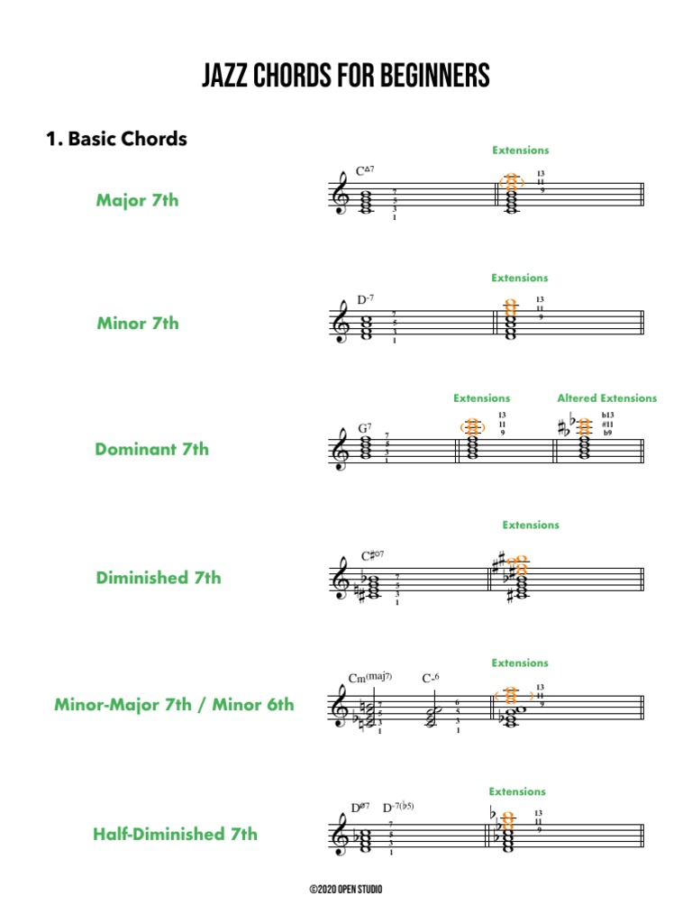 Jazz Chords For Beginners - Piano | PDF | Musical Techniques | Musical ...