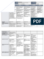 DLL - Epp 5 - Q1 - W8