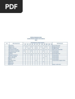 Rencana & Laporan Program Kerja
