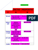 LYMPHOCYTES Wall Image