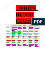 WHITE BLOOD CELLS (Wall Image)