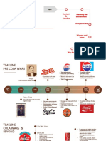 Cola Wars: Context & Timeline