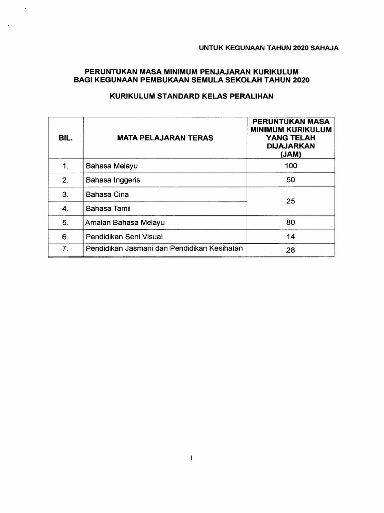 Masa Minimum Penjajaran KSKP & KSSM  PDF