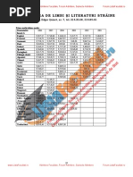 ListaFacultati - Ro Subiecte Admitere Universitatea Bucuresti Limbi Straine 2006