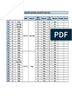 Rekapitulasi Hasil Analisis Uji Coba Soal