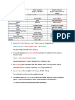 Active and Passive Voice of The Verb