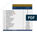 Project Name Area Statement: S.N. Scope Floor Name