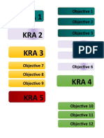 Kra 1 Kra 2 Kra 3: Objective 1 Objective 2 Objective 3 Objective 4 Objective 5 Objective 6