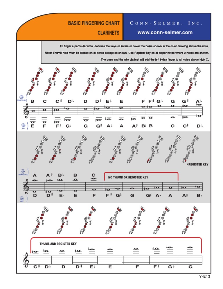 Basic Fingering Chart PDF