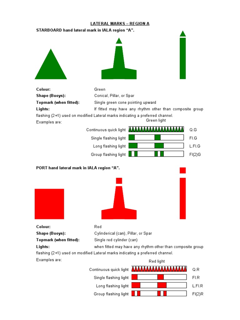 IALA Buoyage PDF Nature