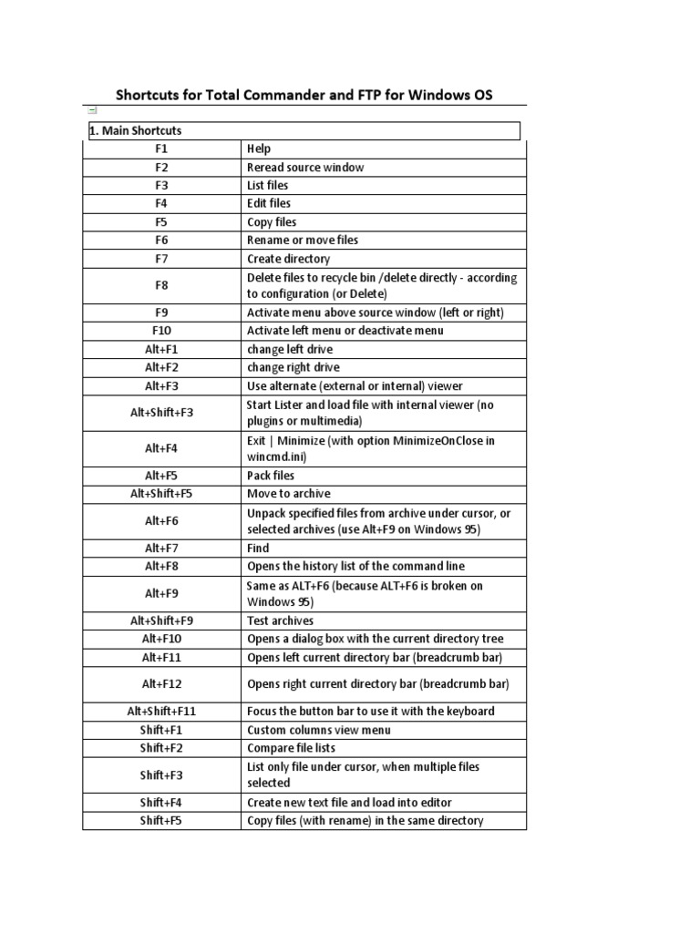 Total Commander Shortcuts Guide | PDF | Command Line Interface ...