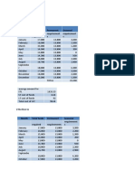 Month Total Funds Permanent Seasonal Required Requirement S Requirement S