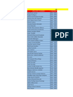 Resultados Del Simulacro Ii