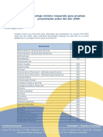 ICFES Minimo Antes Del Año 2000