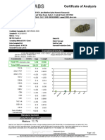 Rogue GH 004: Certificate of Analysis