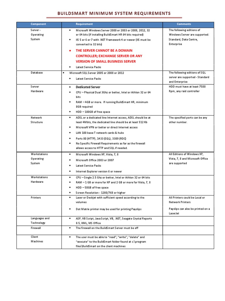 BuildSmart System Requirements Overview | PDF | Windows Vista ...