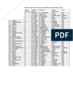 Laporan Sasaran Imunisasi Bayi Tahun 2019 (Lahir April 2018 S/D Maret 2019)