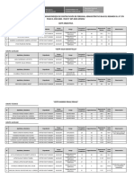 Publicación Del Cuadro de Méritos Preliminar Proceso de Contratación de Personal Administrativo D.L #276 - Istp