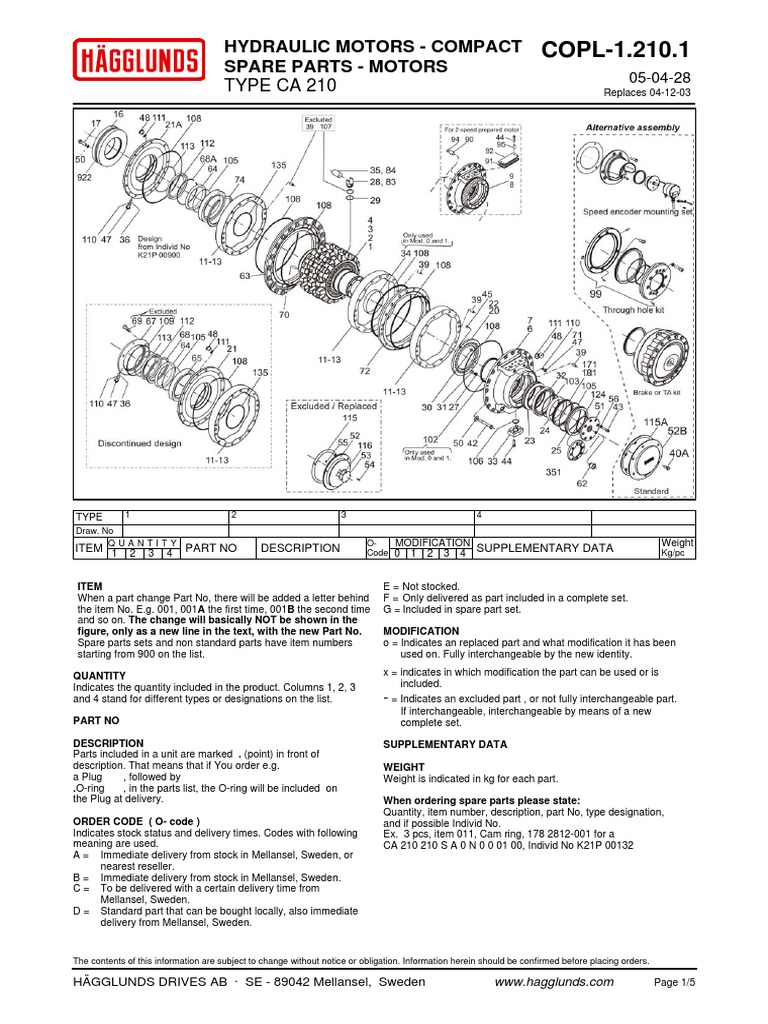 Hagglunds CA 210 Motor Breakdown Machines Mechanical Engineering