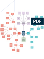 Mapa Mental Motores PDF