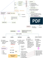 Teoria General Procesal