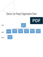 Electric Car Project Organization Chart PDF