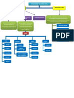 Mapa de Proceso