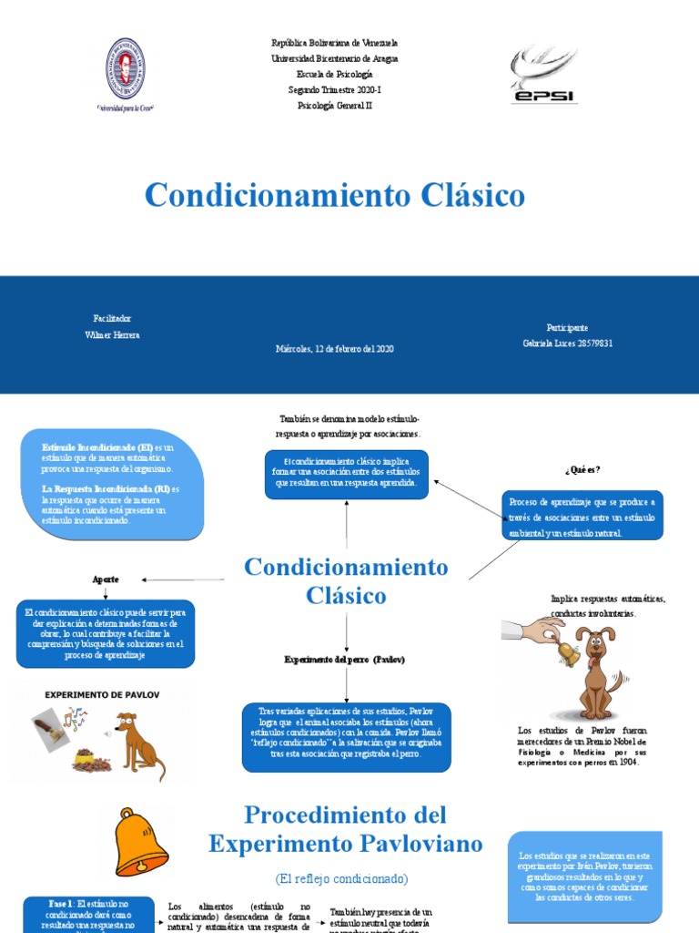 Condicionamiento Clasico | PDF | Conceptos psicologicos | Ciencias del  comportamiento
