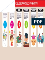 Organizador Visual - Desarrollo Cognitivo PDF