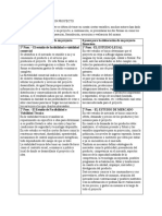 Cuadro Comparativo de Pasos para Realizar Un Proyectos de Inversion