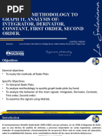 Bode Plot, Methodology To Graph It, Analysis Of: Integrator, Derivator, Constant, First Order, Second Order