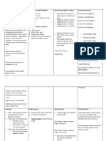 Paeds Summary Sheet