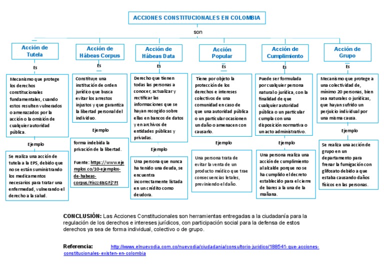 Acciones Constitucionales en Colombia | PDF | Habeas corpus ...