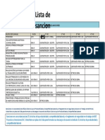 Lista de Sanciones-GPI