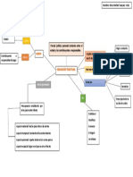 Obligaciones Tributarias Mapa PDF