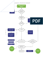 Ejemplo de Árbol de Conversación