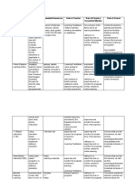 Distance Learning Matrix