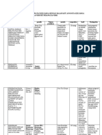 Analisis Jurnal Terbaru