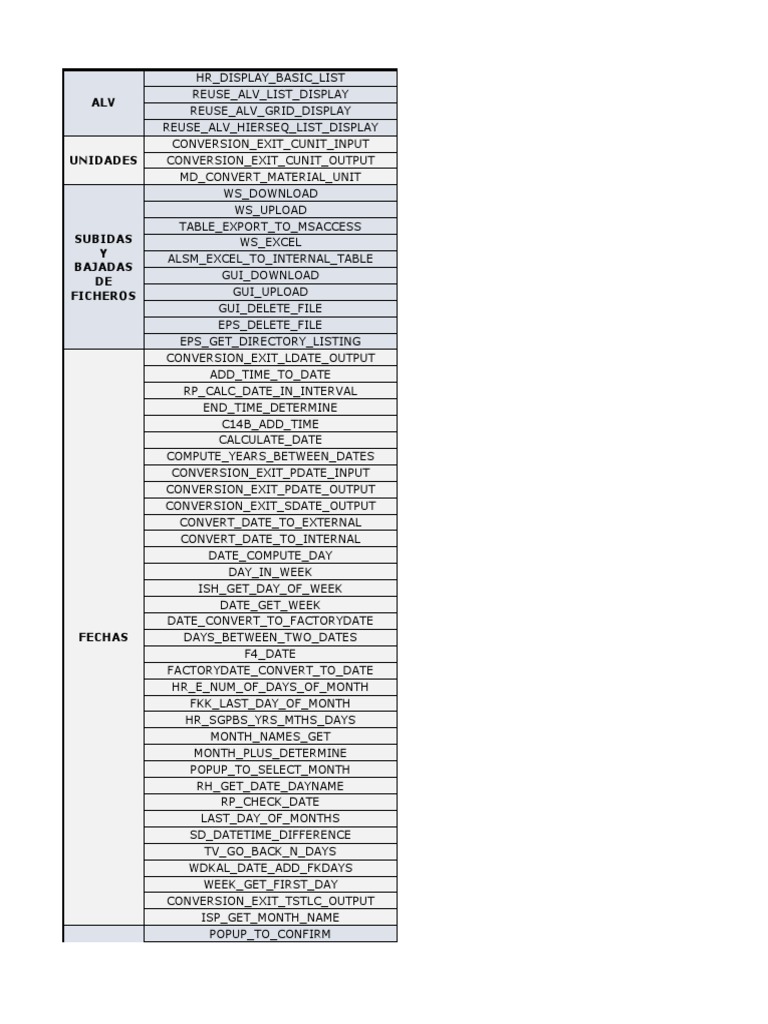 SAP Function Module Reference | PDF | Business | Computers