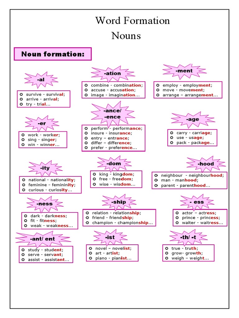 Noun Formation Worksheet | PDF