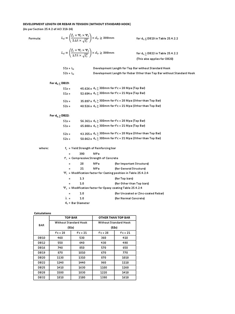 Development Length of Rebar PDF Economic Sectors Composite Material