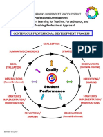 Cypress-Fairbanks Professional Development Plan