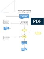 Oficina de Inversión Pública Sectorial / Regional / Local Unidad Formuladora