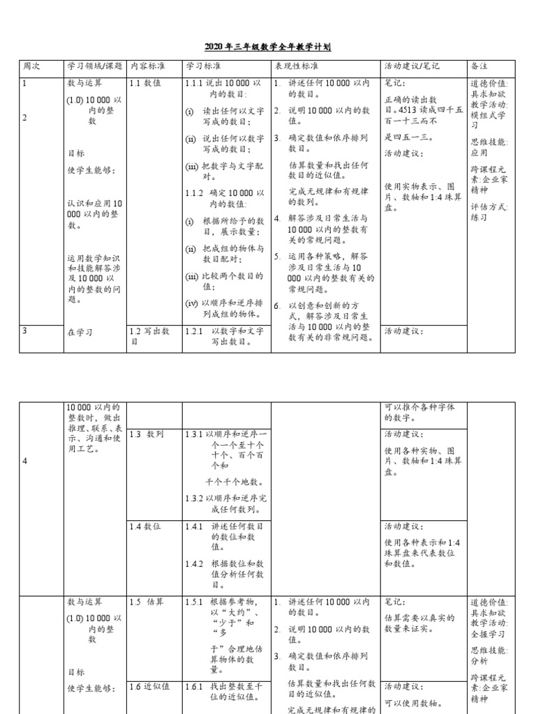 三年级数学全年计划19 Pdf