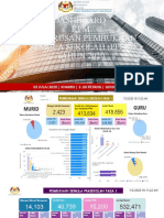 Dashboard KPM