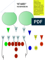 Football defensive responsibilities against trips formation pass