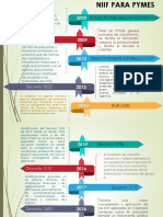 NIIF PYMES estándares contabilidad