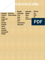 Indikator Nilai Aneka PDF