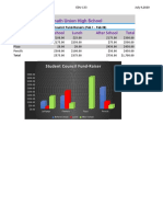 Lab 2 - Fundraiser Spreadsheet